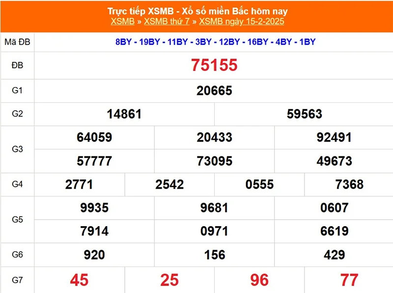 Xem lại kết quả XSMB kỳ trước ngày 15/02/2025
