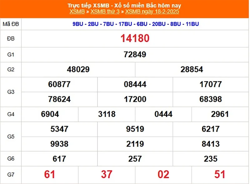 Xem lại kết quả XSMB kỳ trước ngày 18/02/2025