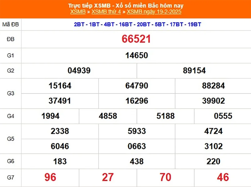Xem lại kết quả XSMB kỳ trước ngày 19/02/2025