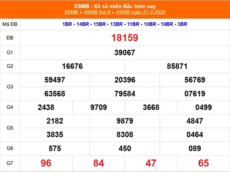 Xem lại kết quả XSMB kỳ trước ngày 21/02/2025