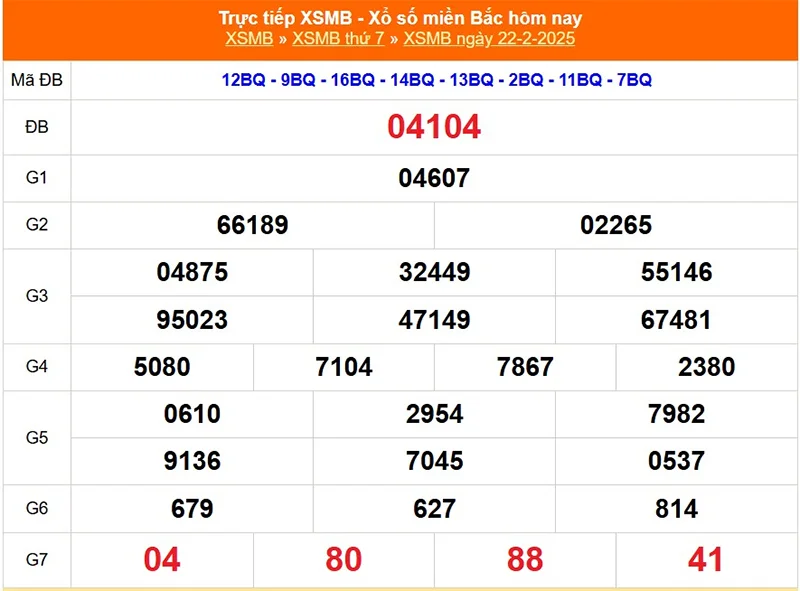 Xem lại kết quả XSMB kì trước ngày 22/02/2025