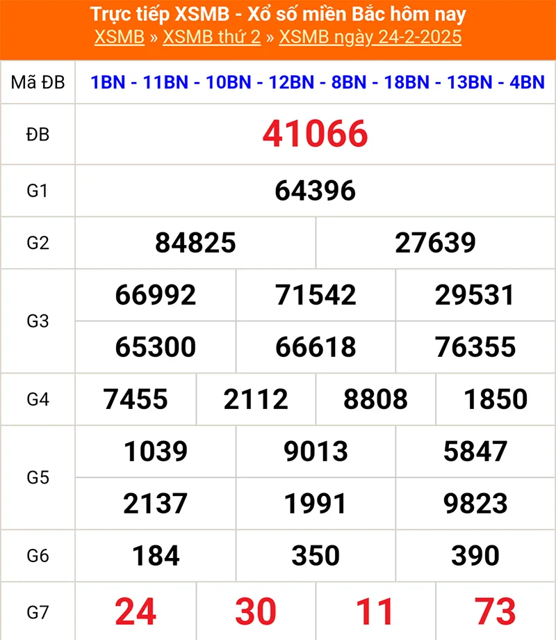 Xem lại kết quả XSMB vào tháng trước ngày 24/02/2025