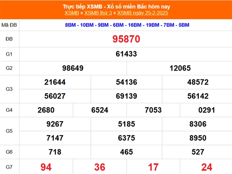 Xem lại kết quả XSMB vào tháng trước ngày 25/02/2025
