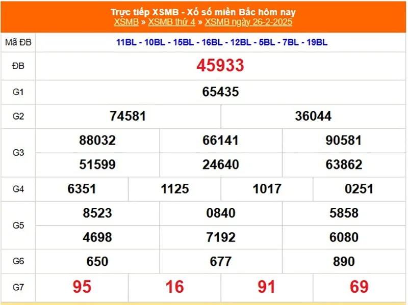 Xem lại kết quả XSMB vào tháng trước ngày 26/02/2025