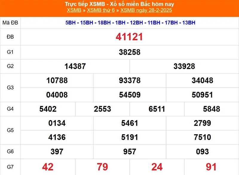 Xem lại kết quả XSMB vào tháng trước ngày 28/02/2025