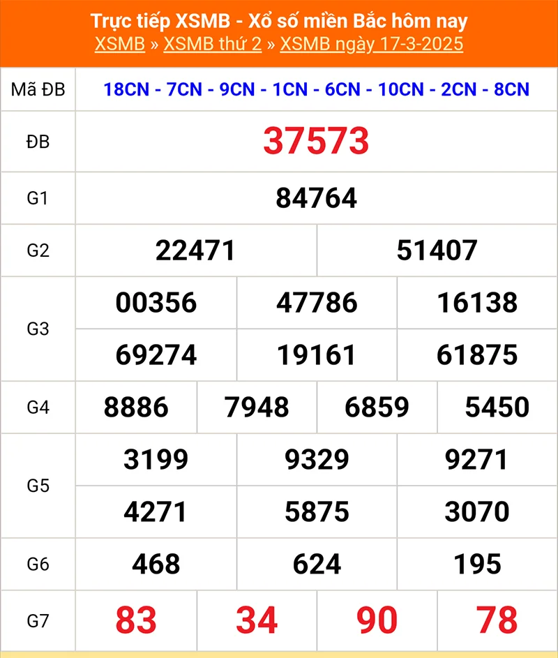 Cập nhật lại kết quả XSMB kỳ trước ngày 17/03/2025