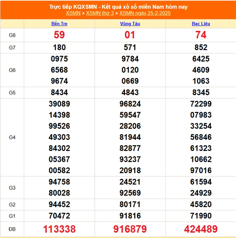 Xem lại kết quả XSMN thứ ba ngày 25/02/2025Xem lại kết quả XSMN thứ ba ngày 25/02/2025