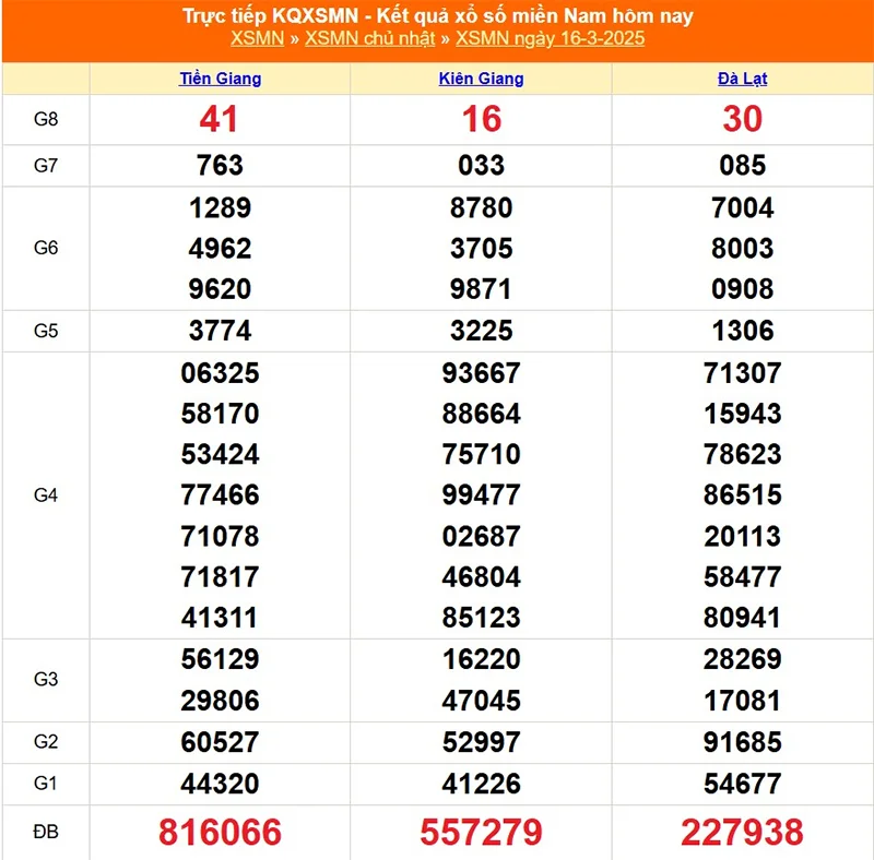 Xem lại kết quả XSMN chủ nhật ngày 16/03/2025