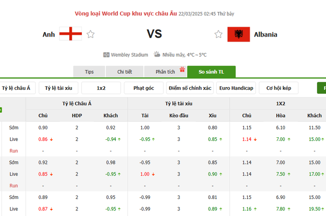 Tỷ kệ kèo Anh vs Albania