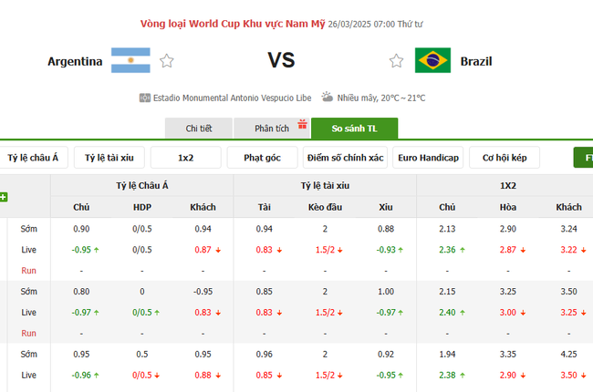 Tỷ kệ kèo Argentina vs Brazil