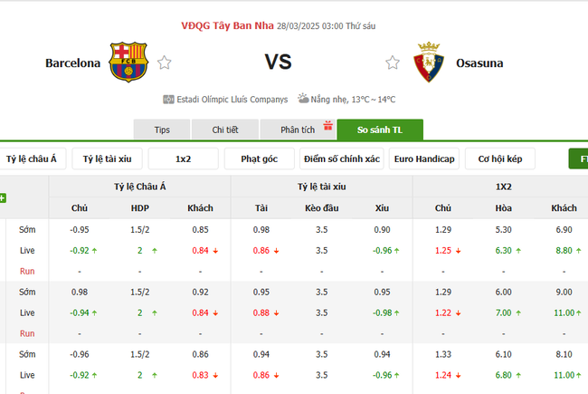 Tỷ kệ kèo Barcelona vs Osasuna