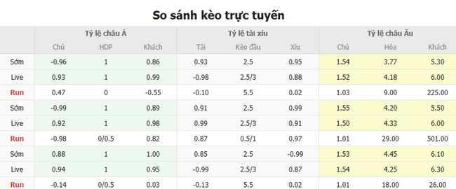 Tỷ kệ kèo Bồ Đào Nha vs Đan Mạch