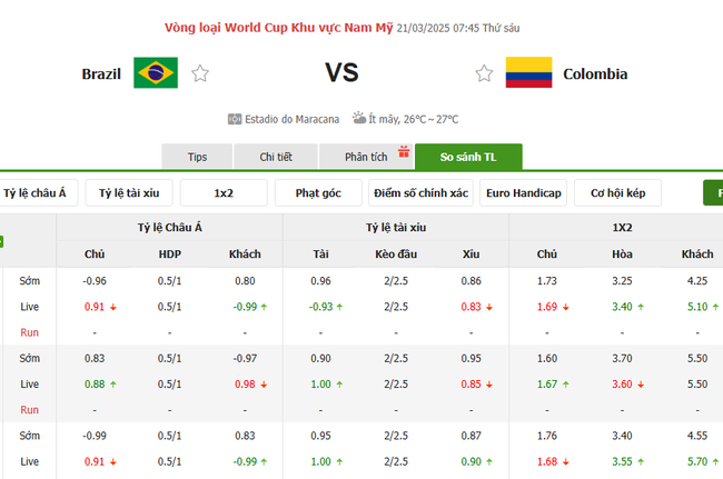 Tỷ kệ kèo Brazil vs Colombia