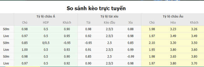 Tỷ kệ kèo Eintracht Frankfurt vs Ajax