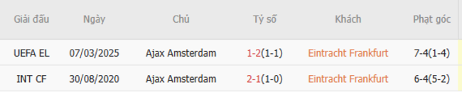 Thành tích đối đầu Eintracht Frankfurt vs Ajax