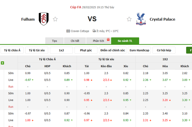 Tỷ kệ kèo Fulham vs Crystal Palace
