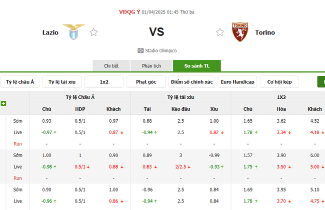 Tỷ kệ kèo Lazio vs Torino