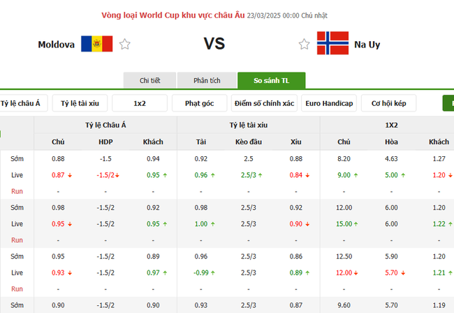Tỷ kệ kèo Moldova vs Na Uy