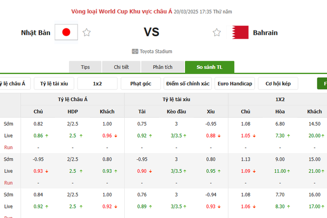 Tỷ kệ kèo Nhật Bản vs Bahrain