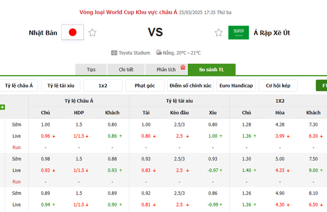 Tỷ kệ kèo Nhật Bản vs Saudi Arabia