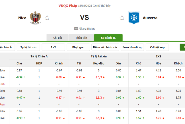Tỷ kệ kèo Nice vs Auxerre