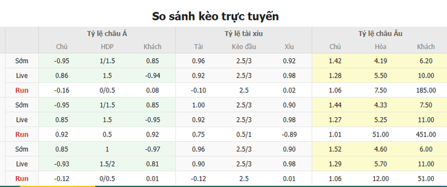 Tỷ kệ kèo Pháp vs Croatia
