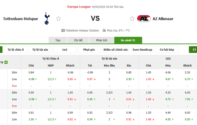 Tỷ kệ kèo Tottenham vs AZ Alkmaar