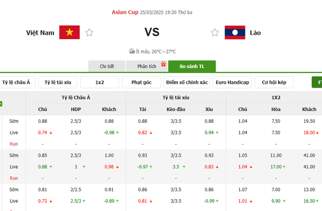 Tỷ kệ kèo Việt Nam vs Lào
