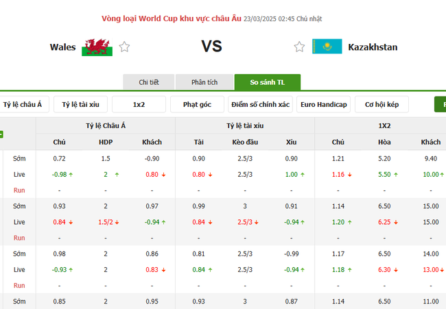 Tỷ kệ kèo Xứ Wales vs Kazakhstan