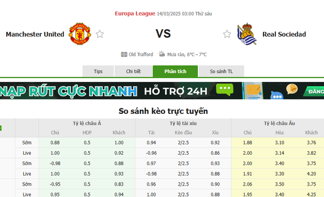 Tỷ kệ kèo Manchester United vs Real Sociedad