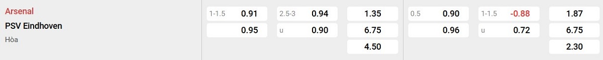 Bảng tỷ lệ kèo Arsenal vs PSV Eindhoven
