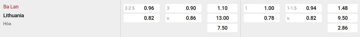 Bảng tỉ lệ kèo Ba Lan vs Lithuania
