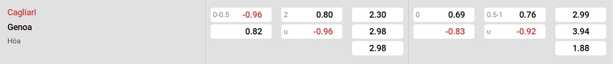 Bảng tỷ lệ kèo Cagliari vs Genoa