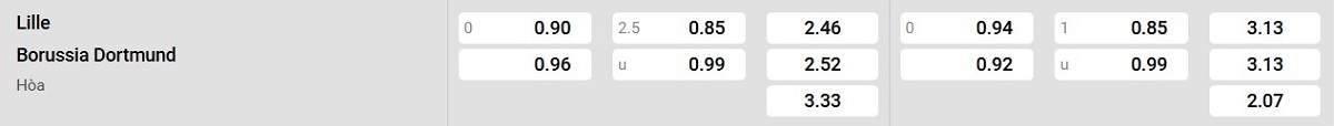 Bảng tỷ lệ kèo Lille vs Dortmund