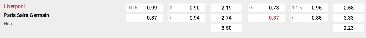 Bảng tỷ lệ kèo Liverpool vs PSG