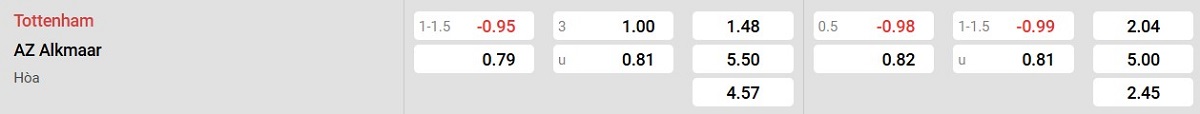 Bảng tỷ lệ kèo Tottenham vs AZ Alkmaar