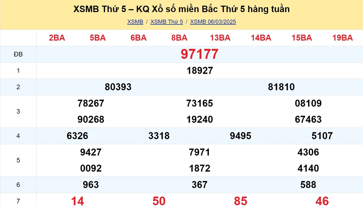 Kết quả XSMB tuần trước 06/03/2025