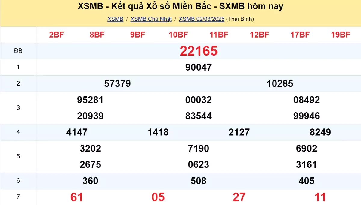 Xem lại kết quả xổ số tuần trước ngày 24/02/2025