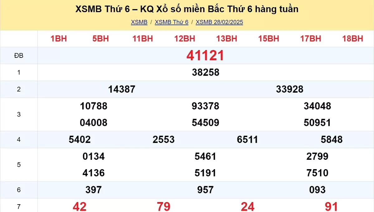 Xem lại kết quả xổ số tuần trước ngày 01/03/2025