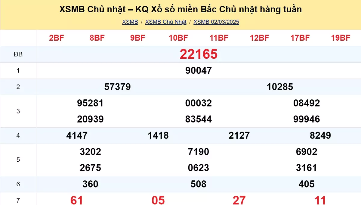 Xem lại kết quả xổ số tuần trước ngày 02/03/2025