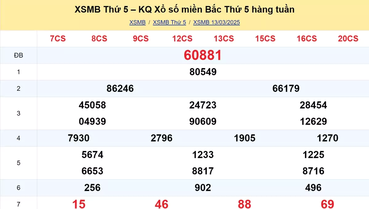 Xem lại kết quả xổ số tuần trước ngày 13/03/2025