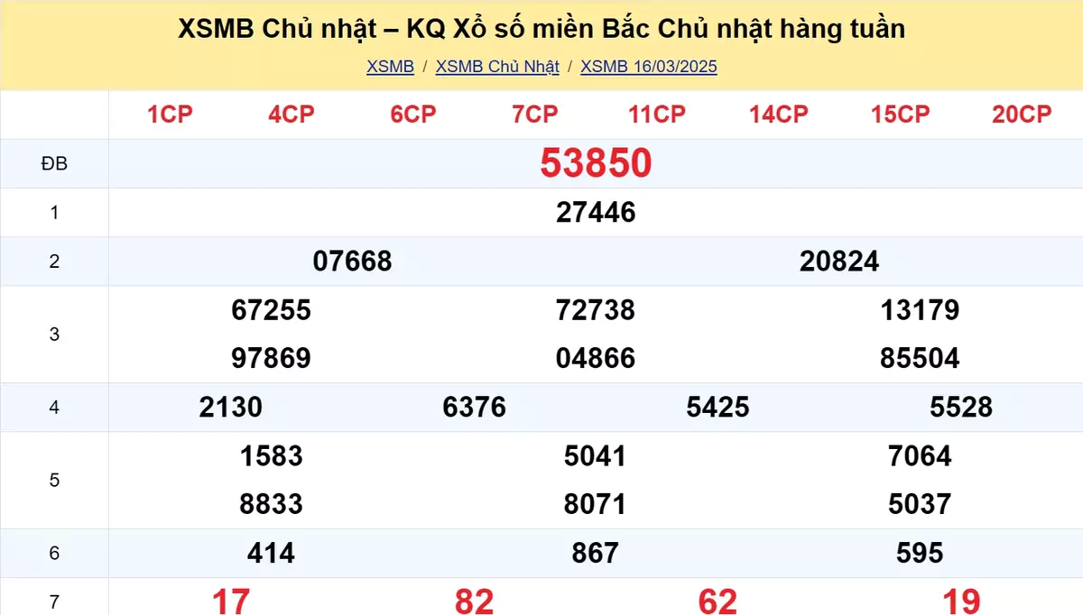 Xem lại kết quả xổ số tuần trước ngày 16/03/2025