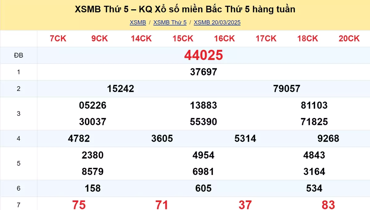 Xem lại kết quả xổ số tuần trước ngày 13/03/2025