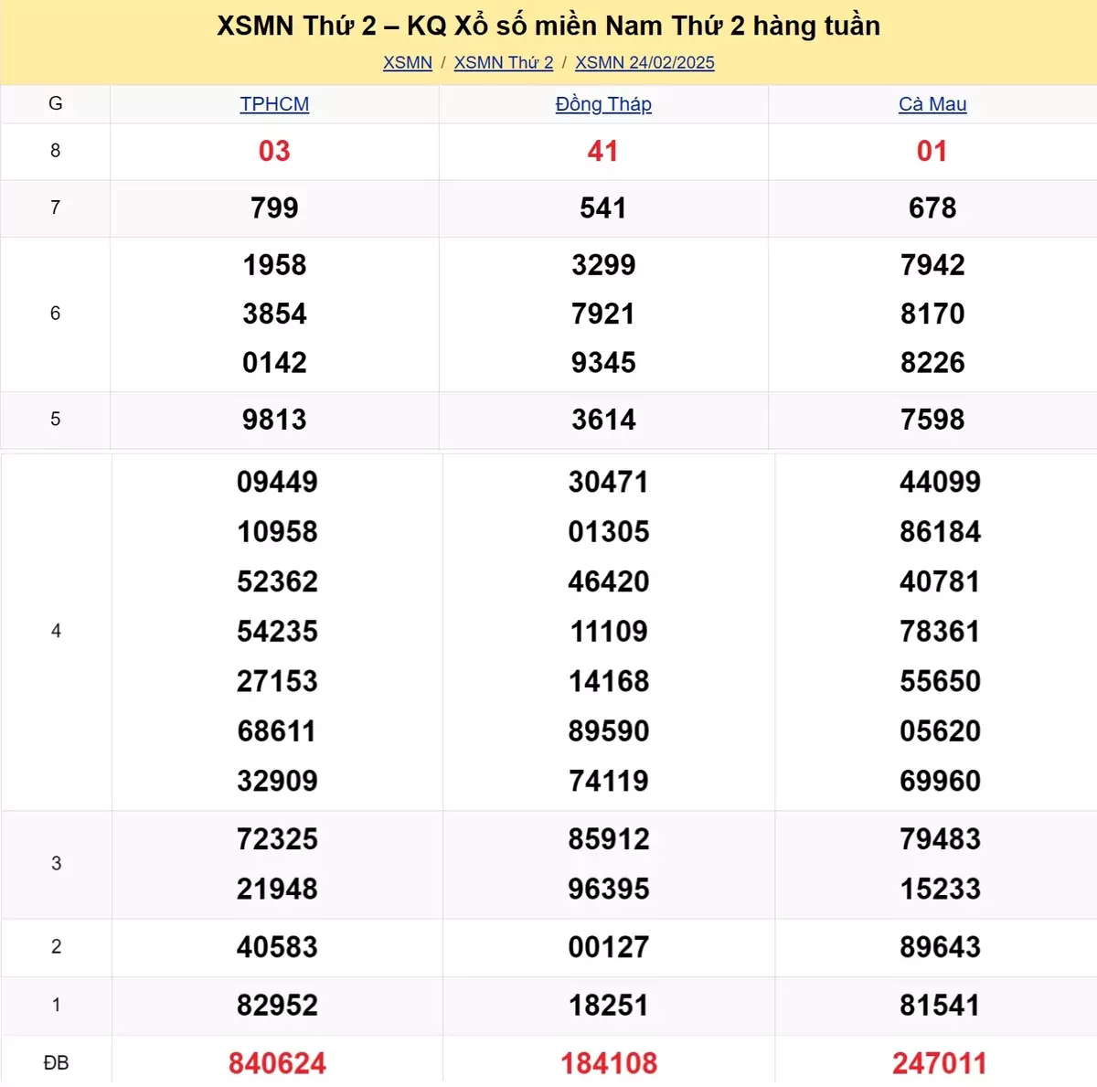 Xem lại kết quả xổ số tuần trước ngày 24/02/2025