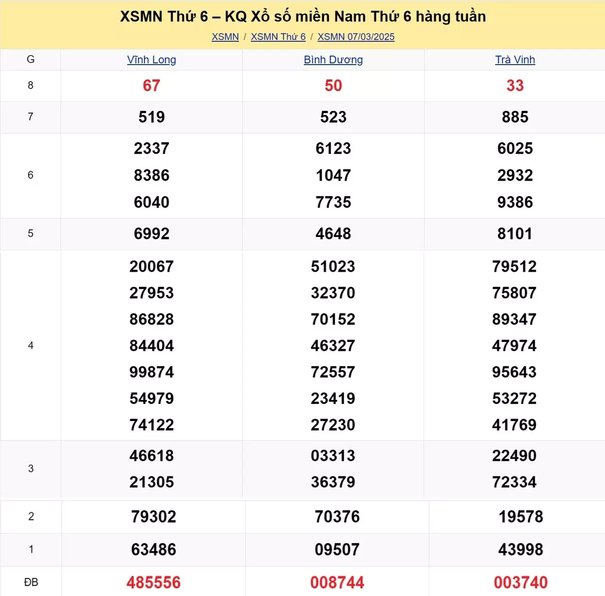 Xem lại kết quả xổ số tuần trước ngày 07/03/2025