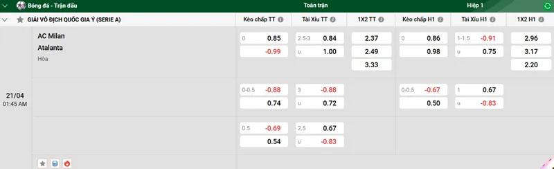 Nhận định trận đấu AC Milan vs Atalanta uk88