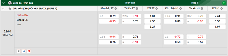 Nhận định trận đấu Bahia BA vs Ceara CE uk88