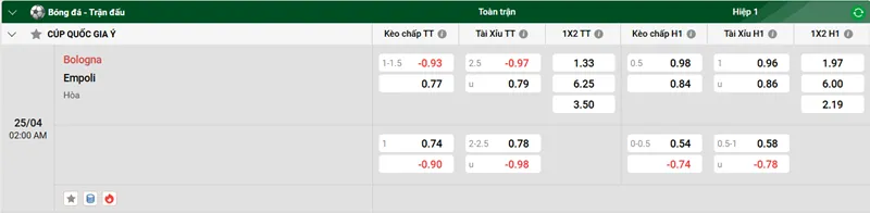 Nhận định trận đấu Bologna vs Empoli uk88