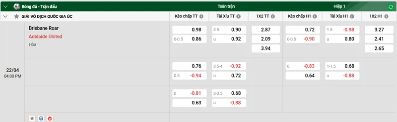 Nhận định trận đấu Brisbane Roar vs Adelaide United uk88