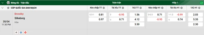 Nhận định trận đấu Brondby vs Silkeborg uk88